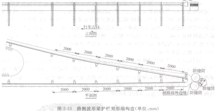 �D2-33·��(c��)�������o�����ζ˘�(g��u)��(��λmm)